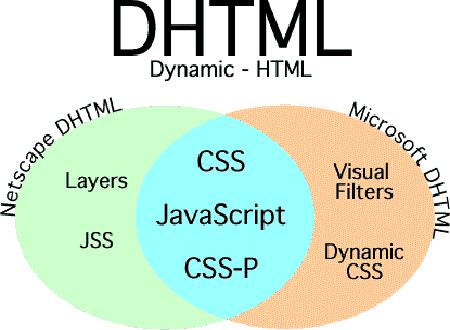 ʲô��DHTML