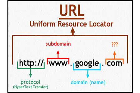 url��ʲô��˼
