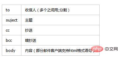 html��δ��������ʼ�����