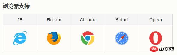html�е�font��ʲô��ǩ��������ã���������ϸ˵����