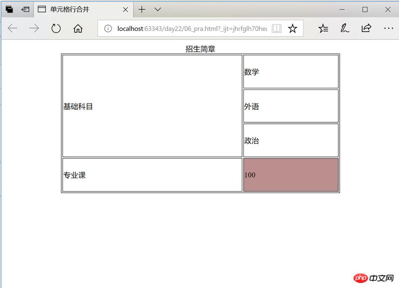 HTML�б������֪ʶ�Ľ��ܣ����밸����