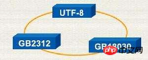 utf-8���תgb2312��html����ת����������