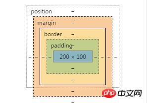 div id class������ã�div id class3��������ϸ˵��