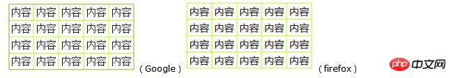 html��θ�table�����ӱ߿�