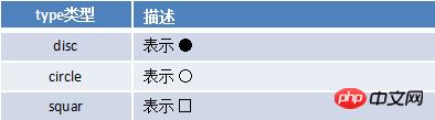 html֧�ֵ����ı�ǩ���������ġ����������붨�����ģ����ܣ�