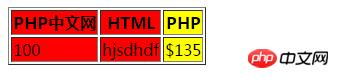 html��col��ǩ�еĺ�����ξ��У�html col��ǩ�Ļ�������(���а���)