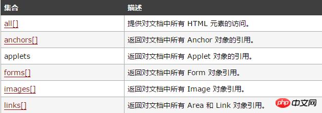 html�е�document������ʲô��һƪ��������֪��document����