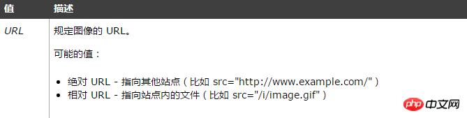 HTML img��ǩ��src���Ե��÷���ʲô���������÷����������ڸ�������