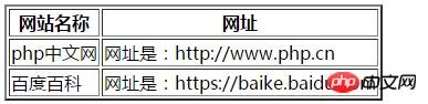 html�����е�th��ͷ������ξ��У�th��ͷ��ǩalign���Եľ������