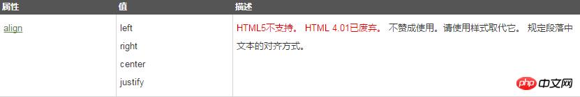 html P��ǩΪʲô����Ƕ��div�����ж���html P��ǩ��css��ʽ�İ�������