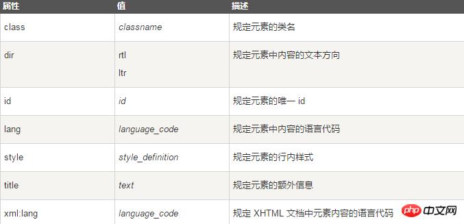 ����html big��ǩ�������������÷���ϸ˵��(���д��밸��)