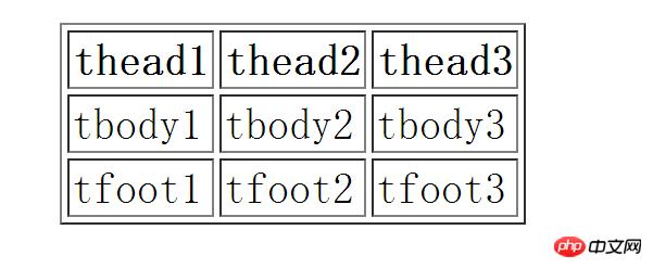html tfoot��ǩ��ʲô��˼��������html tfoot��ǩ�Ķ������÷�����
