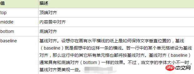 ����html valign���Ե����������÷�����ϸ˵��(�����÷�������)