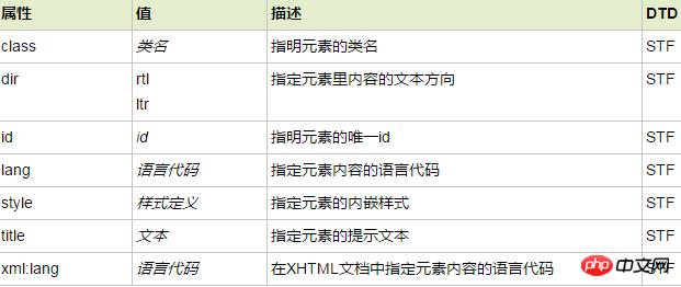 html span��ǩ��ʲô��˼��span��ǩ��������ϸ˵��