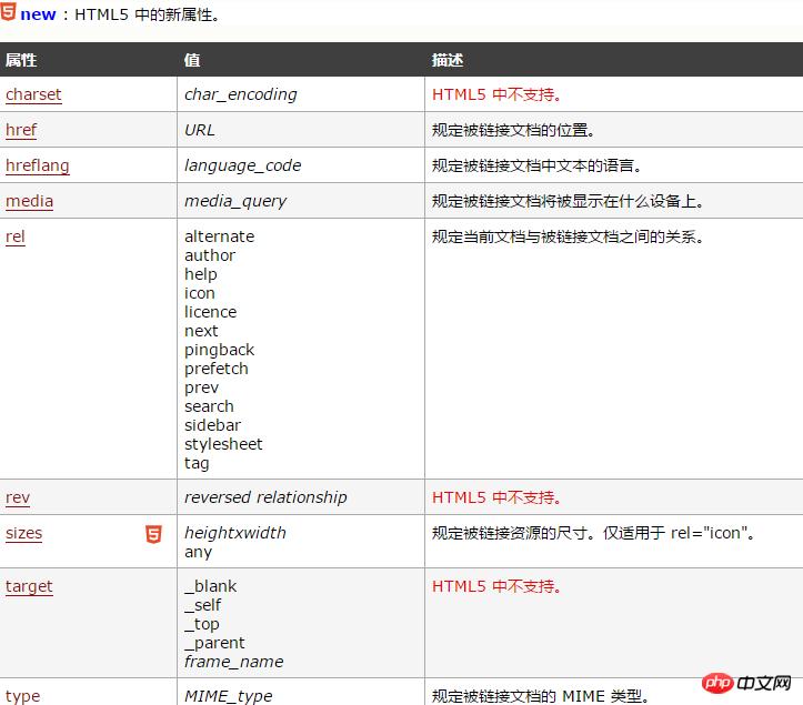html link��ǩ��ʲô���ã�html link��ǩ�Ķ��弰���Խ���