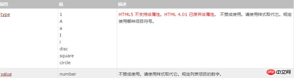 HTML li��ǩ�Ǹ���ģ�HTML li��ǩ�÷������ԵĽ���