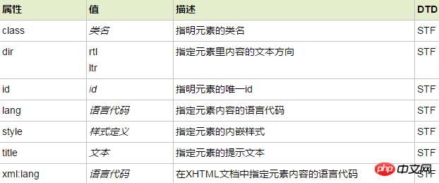 html dl��ǩ������ʲô��html dl��ǩ�����Խ��������÷�����ϸ˵��