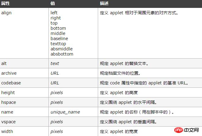 html applet��ǩ��ʲô��˼��html applet��ǩ���÷���ϸ˵��