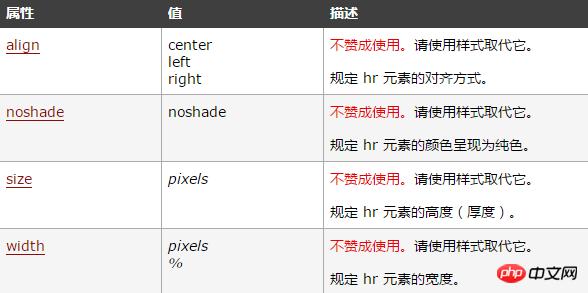 html hr��ǩ����������һЩ��HTML hr��ǩ����ʽ��ϸ˵��