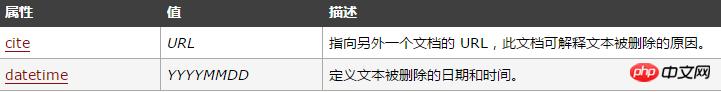 HTML del��ǩ�ǿ鼶Ԫ����html del��ǩ����Ӧ�÷���