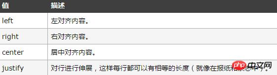 html align������ʲô���壿html�е�align�������÷�������
