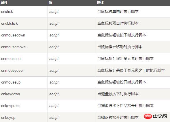 html center��ǩ��������ʲô��html center��ǩ��Ӧ�ð�������