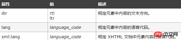 html title��ǩ��������ʲô������html title��ǩ����ϸ����
