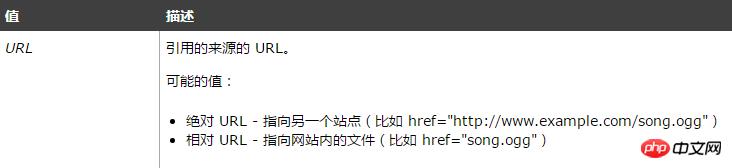 html cite��ǩ���÷���֪����html cite���Եľ����÷�����