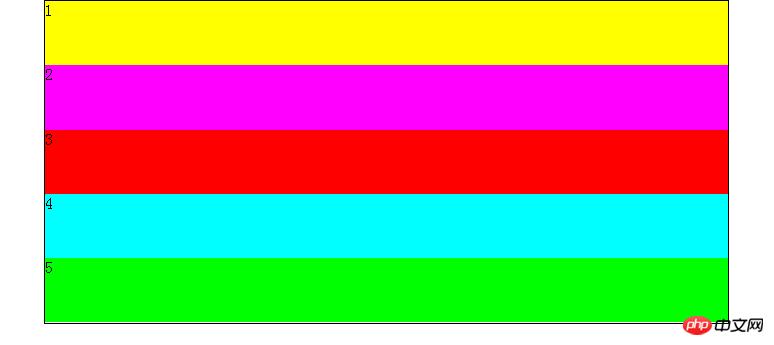 HTML�е��Բ��֣�Flex���Ľ��ܣ������룩