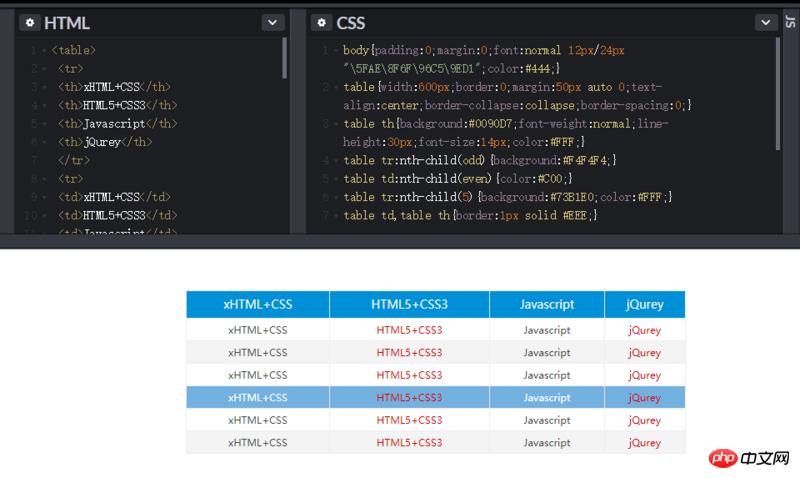 ǳ��HTML Table��������÷���