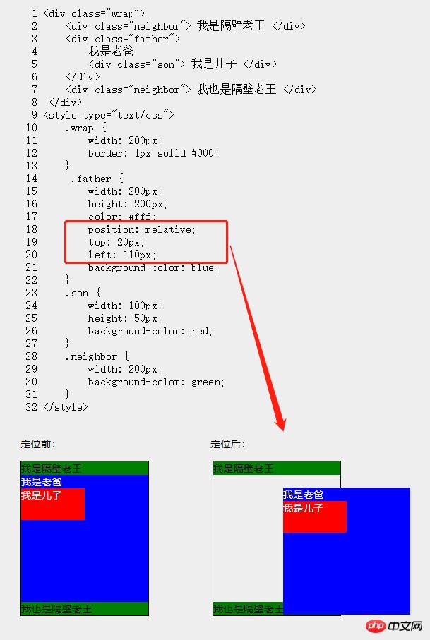 HTML��position������ֵ����