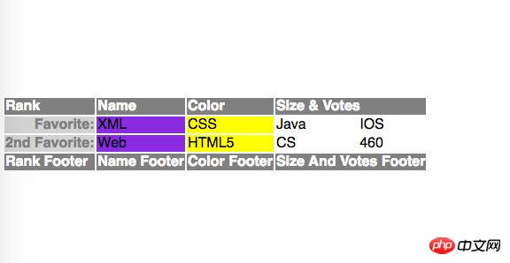 HTML��ͬ�������Ե��ܽᣨ�����룩
