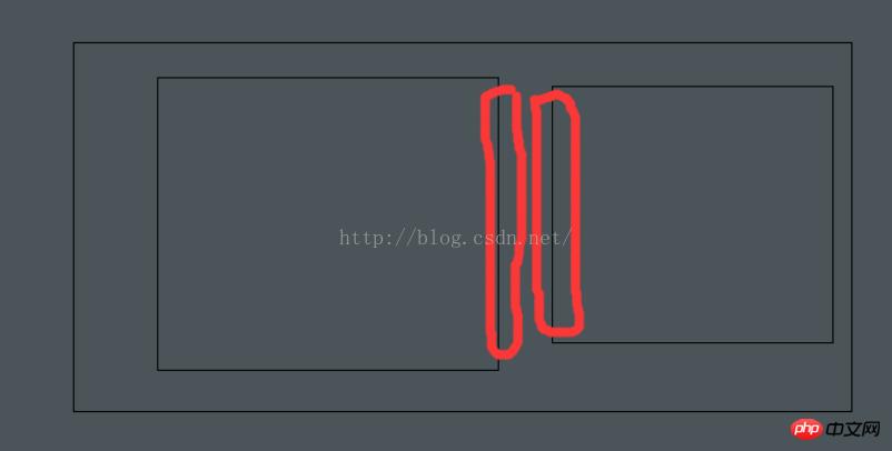 ���ʹ��HTML������div��ǩ�м仭һ������