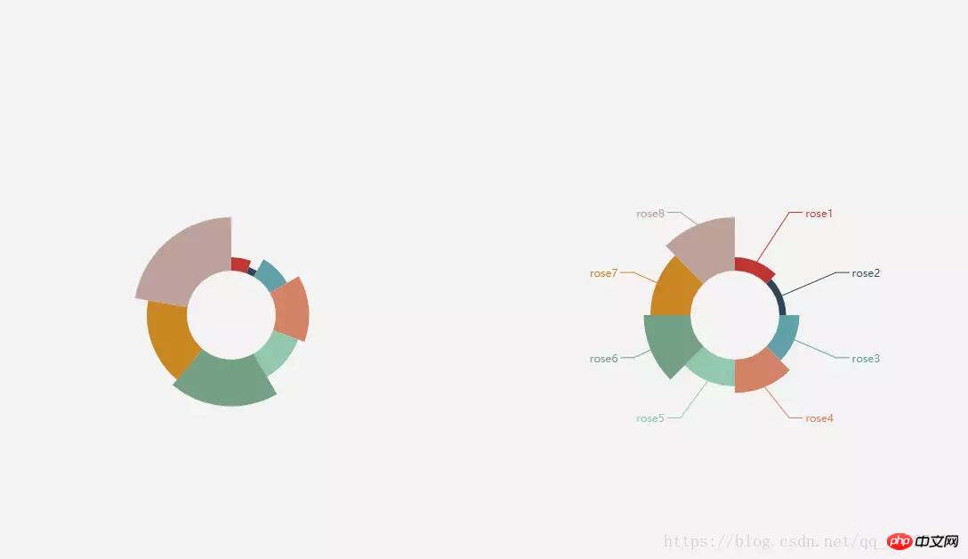 ����html5 canvas��װһ��echarts��ɲ��˵ı�ͼ