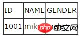 ����HTML����߿�����õļ���