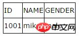 ����HTML����߿�����õļ���