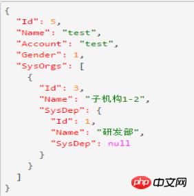 ��html����ʾJSON���ݵķ���