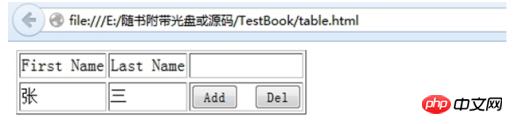 HTML�б���̬���ӵķ���