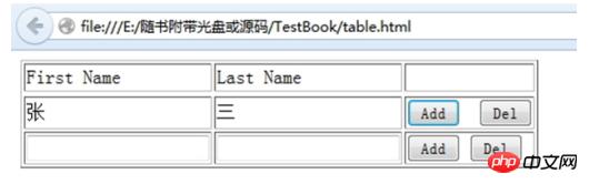 HTML�б���̬���ӵķ���