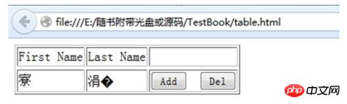 HTML�б���̬���ӵķ���