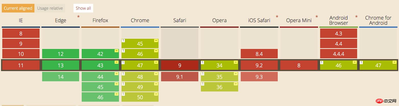 Html5��ɶ�ά��ɨ�貢����
