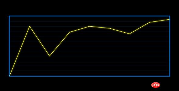 html5-canvas-line-chart