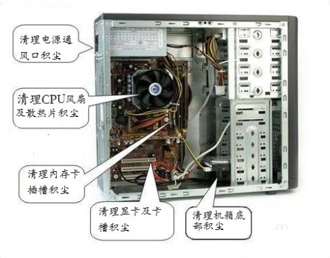 Win7ϵͳ����������ô�죿