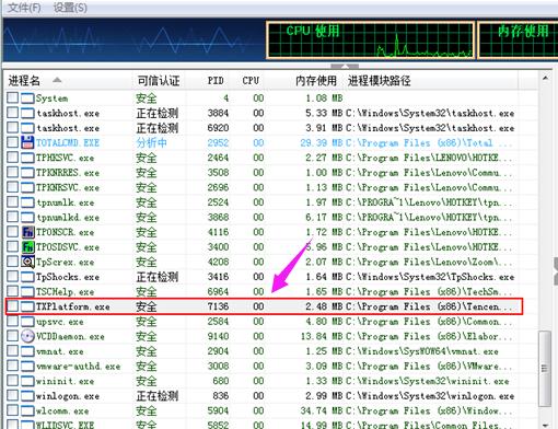 Win7ϵͳTXPlatform.exe��ʲô���̣�